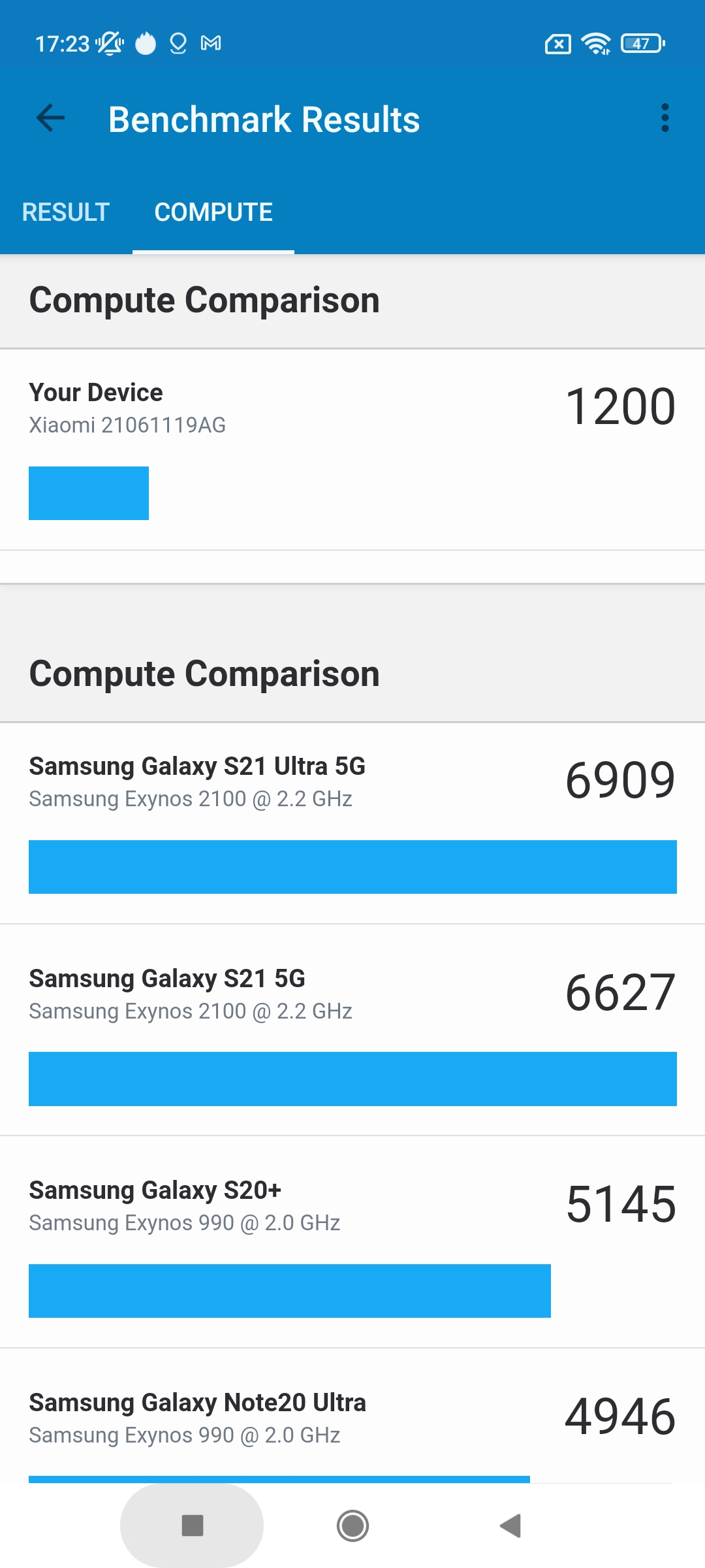 Xiaomi Redmi 10 Test: Der legendäre Budget-Hersteller, jetzt mit einer 50-Megapixel-Kamera-47 Xiaomi Redmi 10 Test: Der legendäre Budget-Hersteller, jetzt mit einer 50-Megapixel-Kamera-47