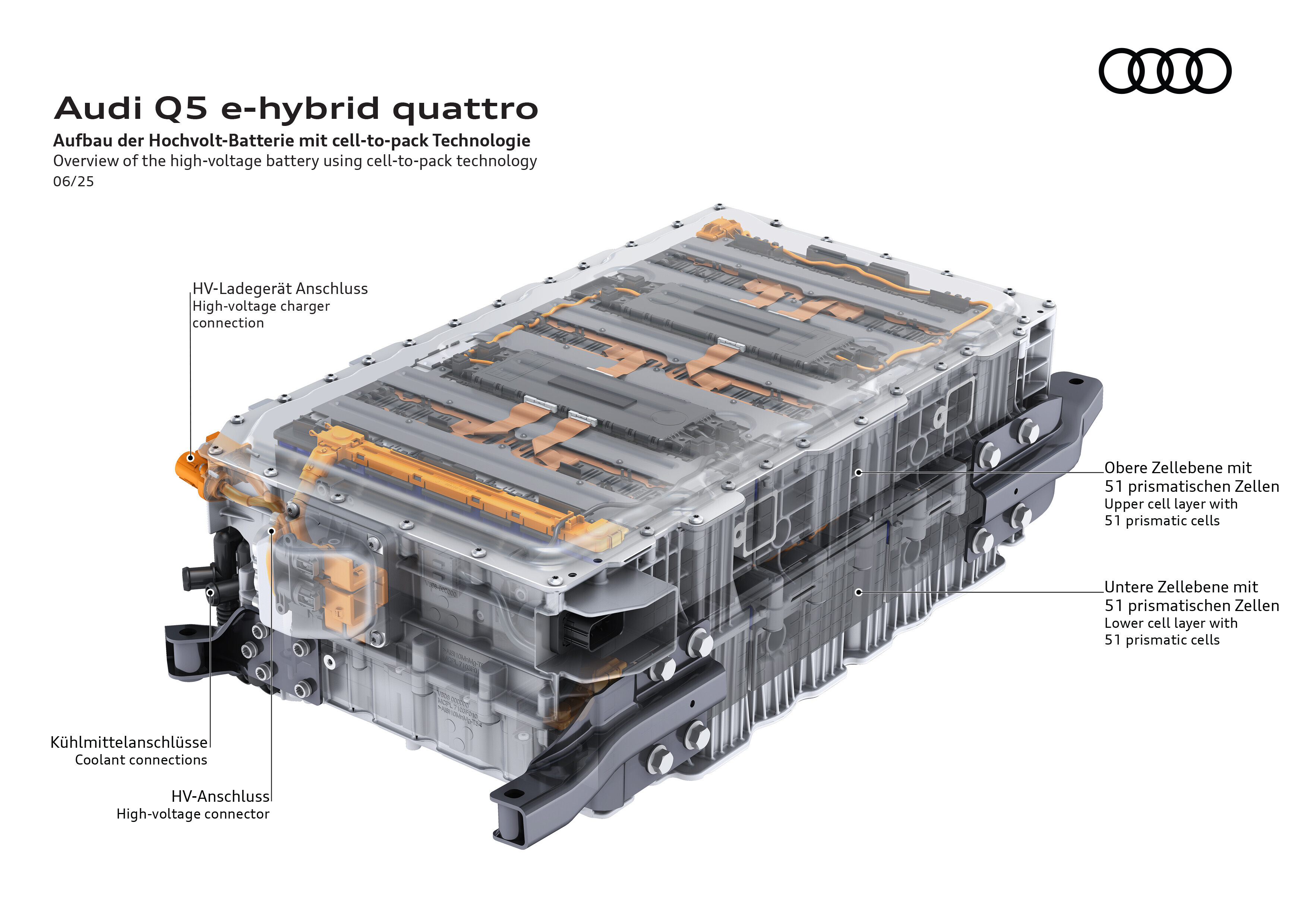 Audi Q5 Sportback e-Hybrid-Modell Audi Q5 Sportback e-Hybrid-Modell