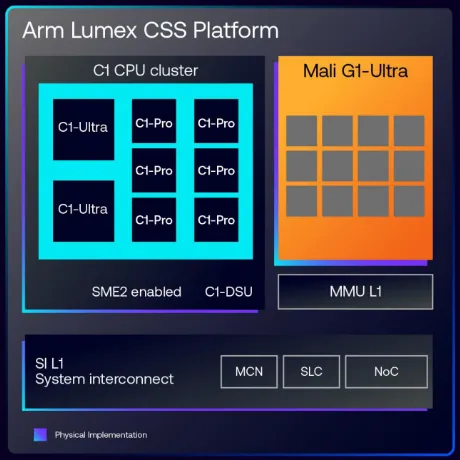 ARM Lumex CSS Plattform ARM Lumex CSS Plattform