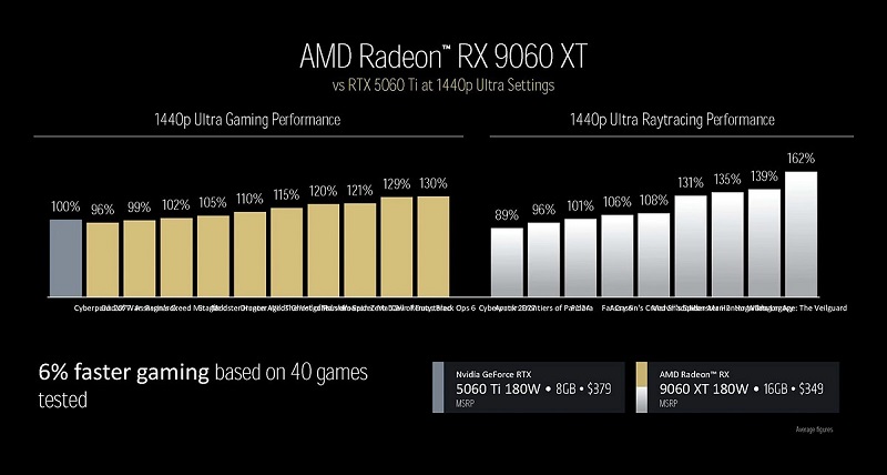 Rendering der Radeon RX 9060 XT-Grafikkarte Rendering der Radeon RX 9060 XT-Grafikkarte