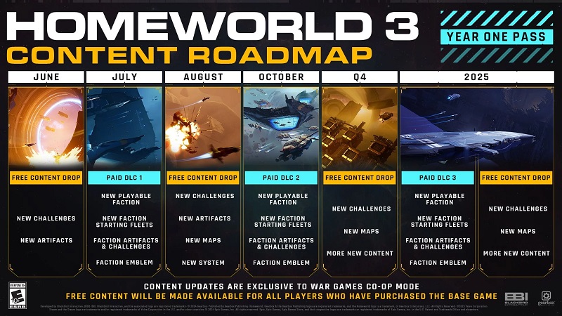 Und das ist das Spiel, auf das Sie 20 Jahre lang gewartet haben? Spieler kritisierten das Weltraum-Strategiespiel Homeworld 3 für seine langweilige Handlung und das zu einfache Gameplay-3 Und das ist das Spiel, auf das Sie 20 Jahre lang gewartet haben? Spieler kritisierten das Weltraum-Strategiespiel Homeworld 3 für seine langweilige Handlung und das zu einfache Gameplay-3