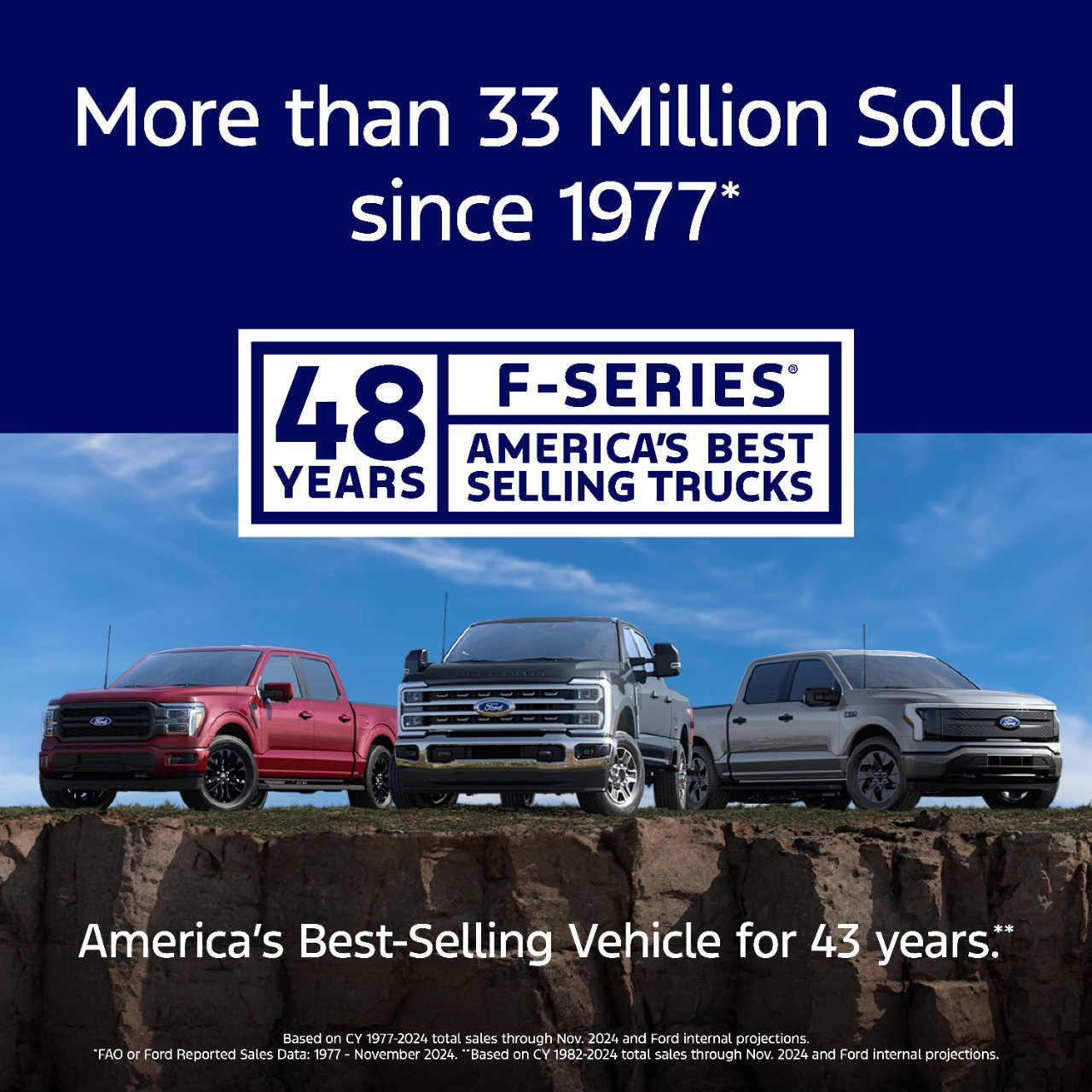 Ford F-Series Verkaufsplan Ford F-Series Verkaufsplan