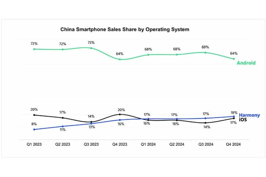 Marktforschung für Betriebssysteme in China Marktforschung für Betriebssysteme in China