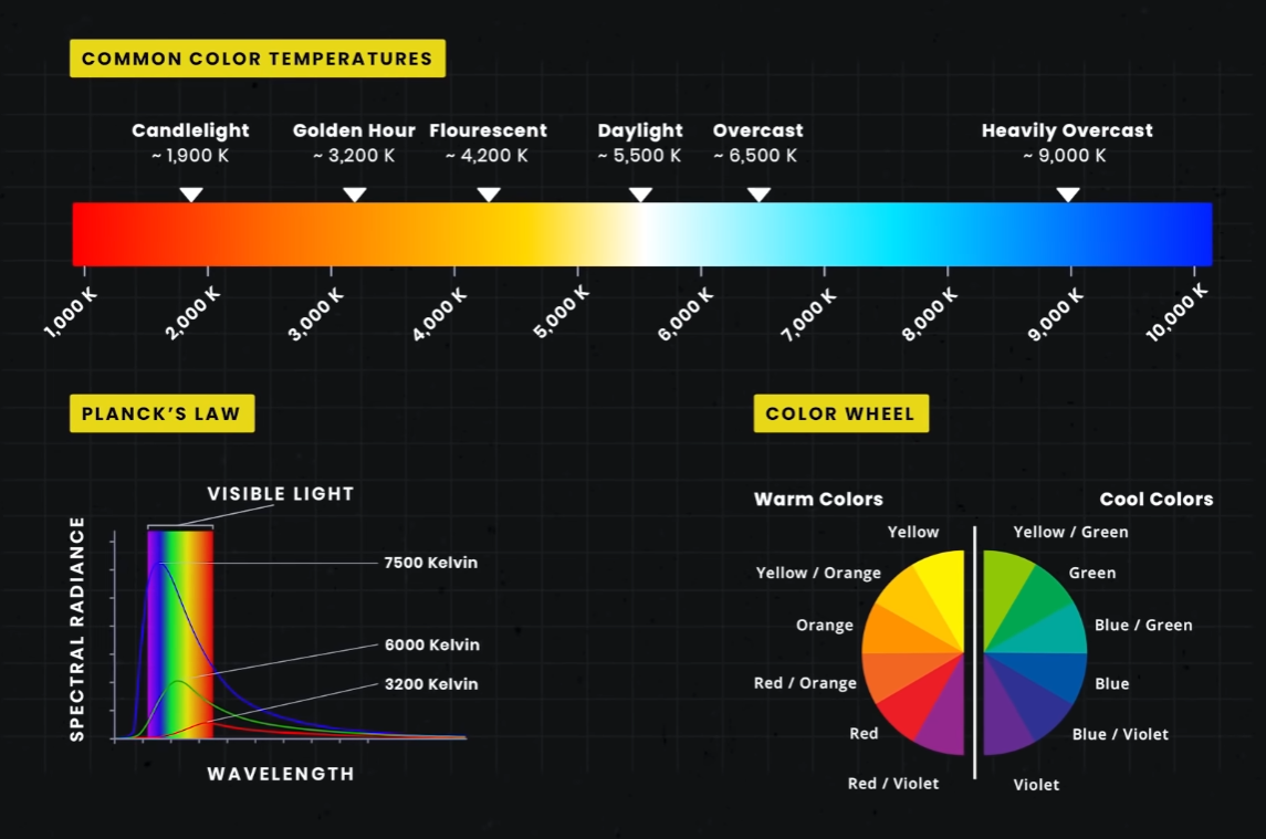 what is color temperature what is color temperature