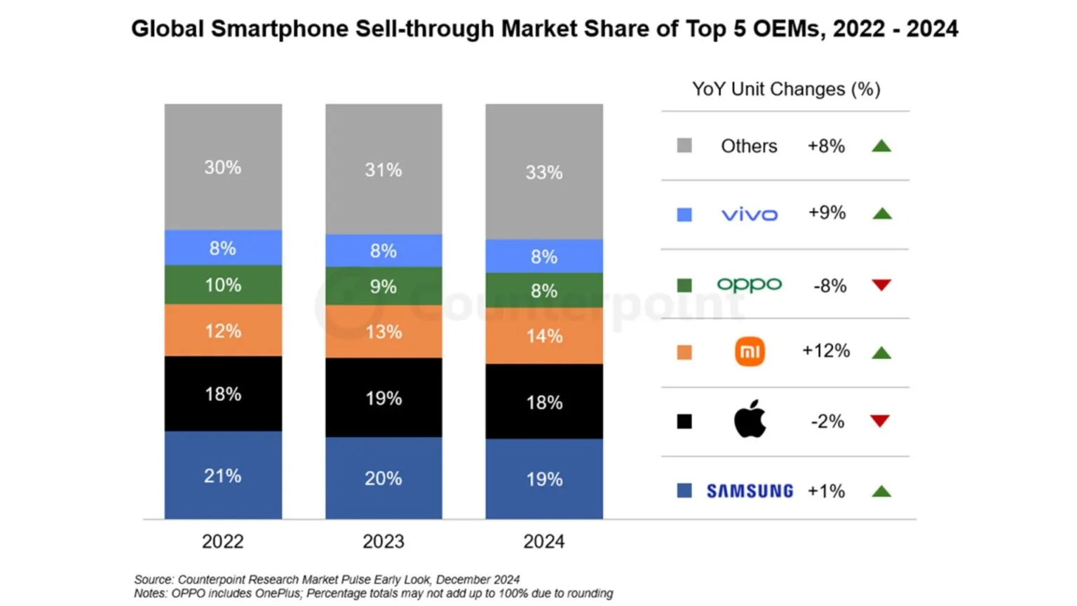Verkaufsplan für mobile Geräte bekannter Marken Verkaufsdiagramm der Verkäufe von Mobiltechnologie bekannter Marken für 2022-2024