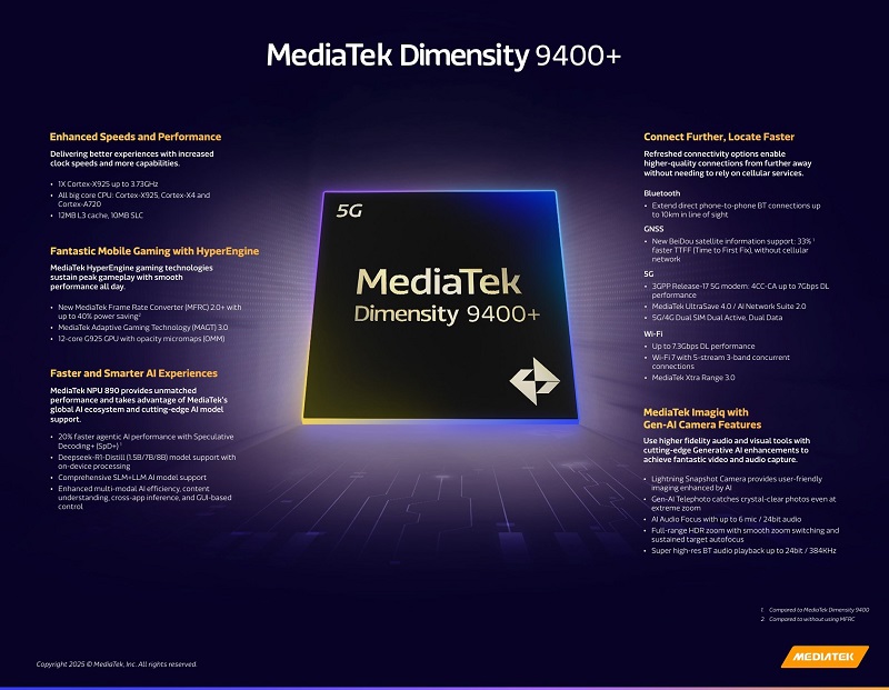 MediaTek Dimensity 9400+ Dimensity 9400+ Prozessorbild