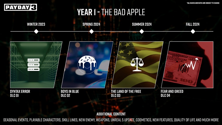 Vier DLC, neue Waffen und kosmetische Gegenstände: Payday 3-Entwickler präsentierten den Plan für die Entwicklung des Shooters für das nächste Jahr nach der Veröffentlichung-2 Vier DLC, neue Waffen und kosmetische Gegenstände: Payday 3-Entwickler präsentierten den Plan für die Entwicklung des Shooters für das nächste Jahr nach der Veröffentlichung-2