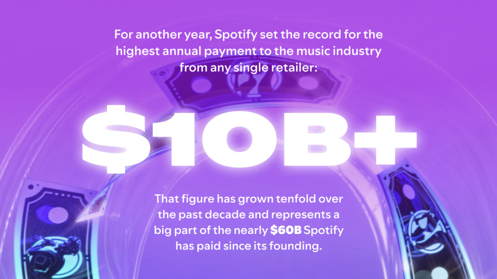 Spotify-Gehälter für Musiker Spotify-Gehälter für Musiker