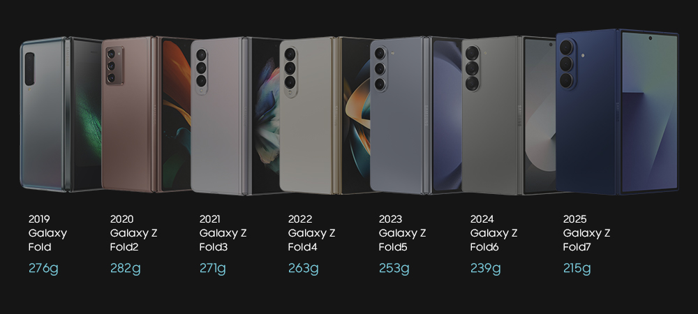 Gewichtsreduktion von Galaxy Fold Smartphones. Illustration: Samsung
