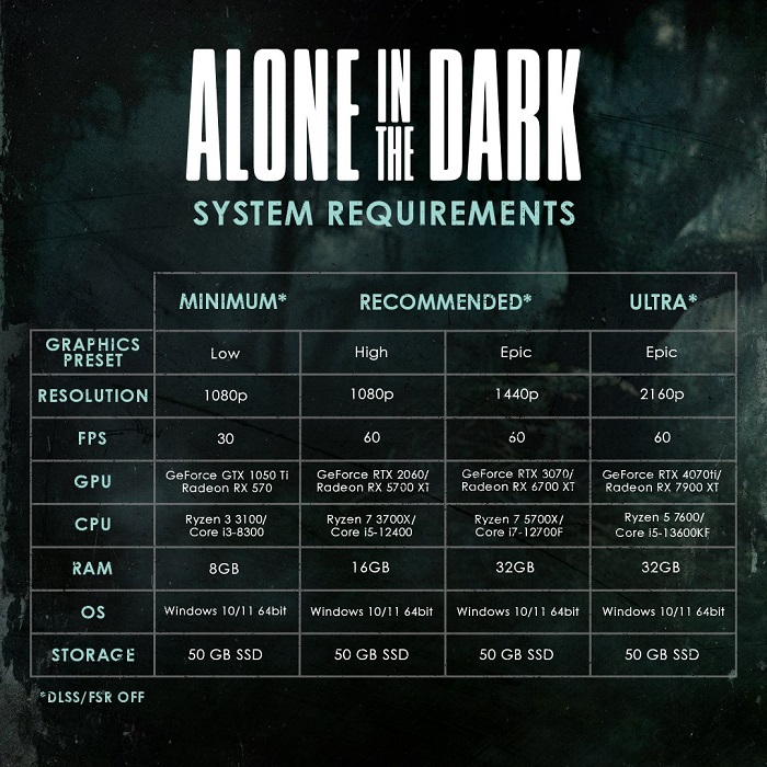 Am Vorabend der Veröffentlichung von Alone in the Dark haben die Entwickler erweiterte Systemanforderungen für das Horrorspiel veröffentlicht-2 Am Vorabend der Veröffentlichung von Alone in the Dark haben die Entwickler erweiterte Systemanforderungen für das Horrorspiel veröffentlicht-2