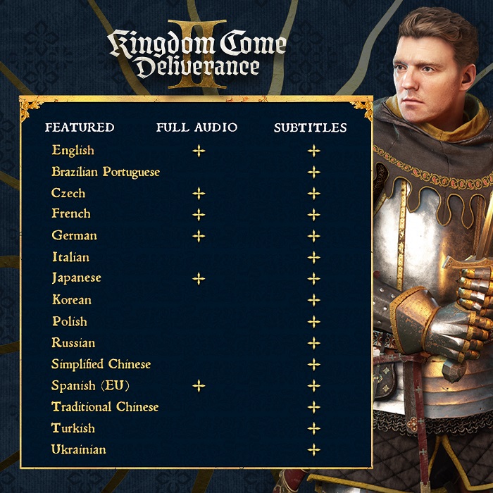 Es ist offiziell: Das Rollenspiel Kingdom Come: Deliverance 2 wird eine ukrainische Lokalisierung erhalten-2 Es ist offiziell: Das Rollenspiel Kingdom Come: Deliverance 2 wird eine ukrainische Lokalisierung erhalten-2