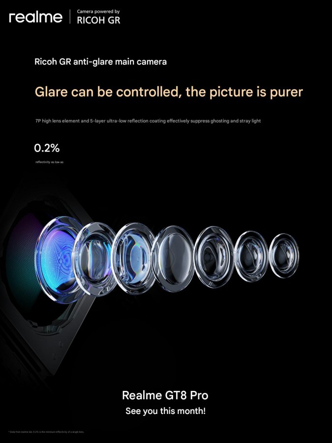 Ricoh-Kamera für Realme GT 8 Pro Ricoh-Kamera für Realme GT 8 Pro