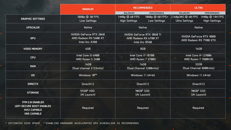 Battlefield 6 Systemanforderungen Battlefield 6 Systemanforderungen