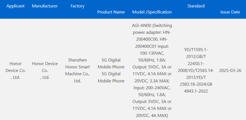 Bescheinigung AGI-AN00 3C Honor AGI-AN00 3C Zertifikat