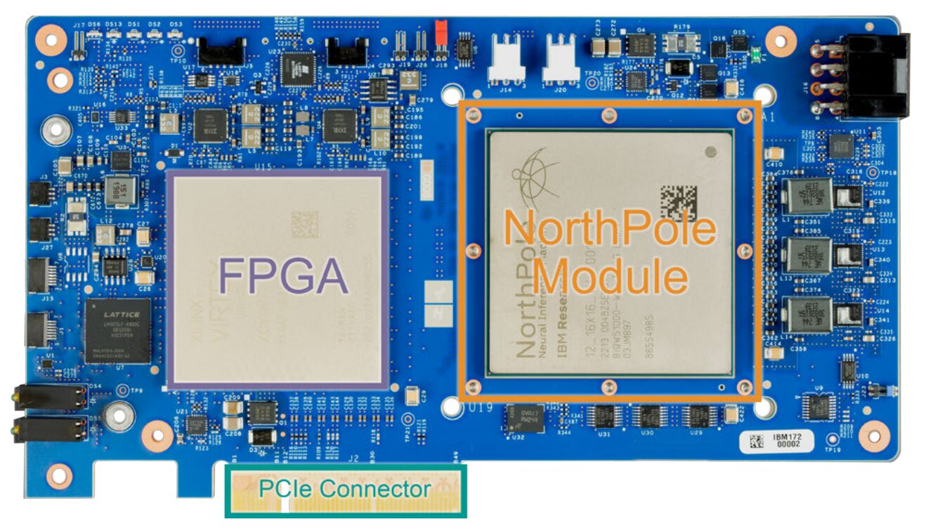 IBM stellt den NorthPole-Chip zur Beschleunigung von KI-basierten Bilderkennungsaufgaben vor IBM stellt den NorthPole-Chip zur Beschleunigung von KI-basierten Bilderkennungsaufgaben vor