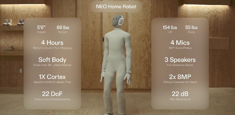 NEO Home Robot Schnittstelle