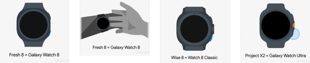 Galaxy Watch 8 und Watch Classic Design-Symbole Galaxy Watch 8 und Watch Classic Design-Symbole