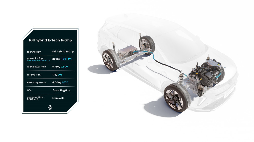 Renault E-Tech-Hybridantrieb Renault E-Tech-Hybridantrieb