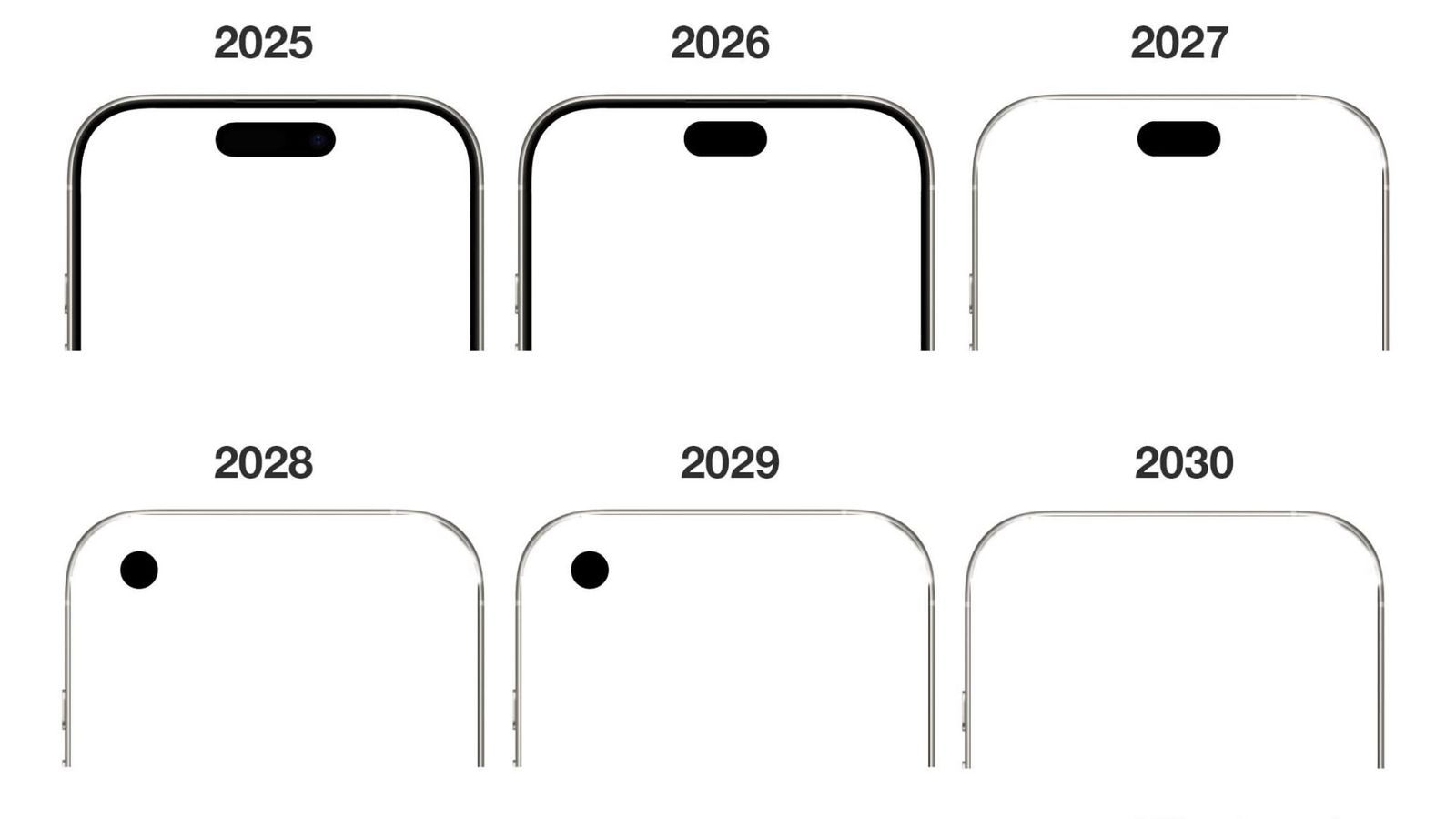 Die Evolution der Frontkamera im iPhone Die Evolution der Frontkamera im iPhone