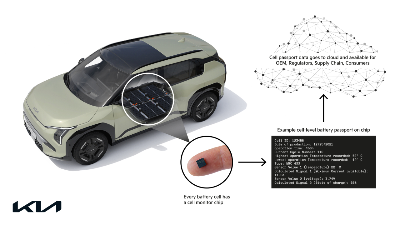 Logo des Kia-Batterieüberwachungsprojekts Logo des Kia-Batterieüberwachungsprojekts