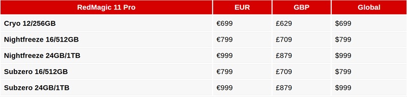 RedMagic 11 Pro Vorführung