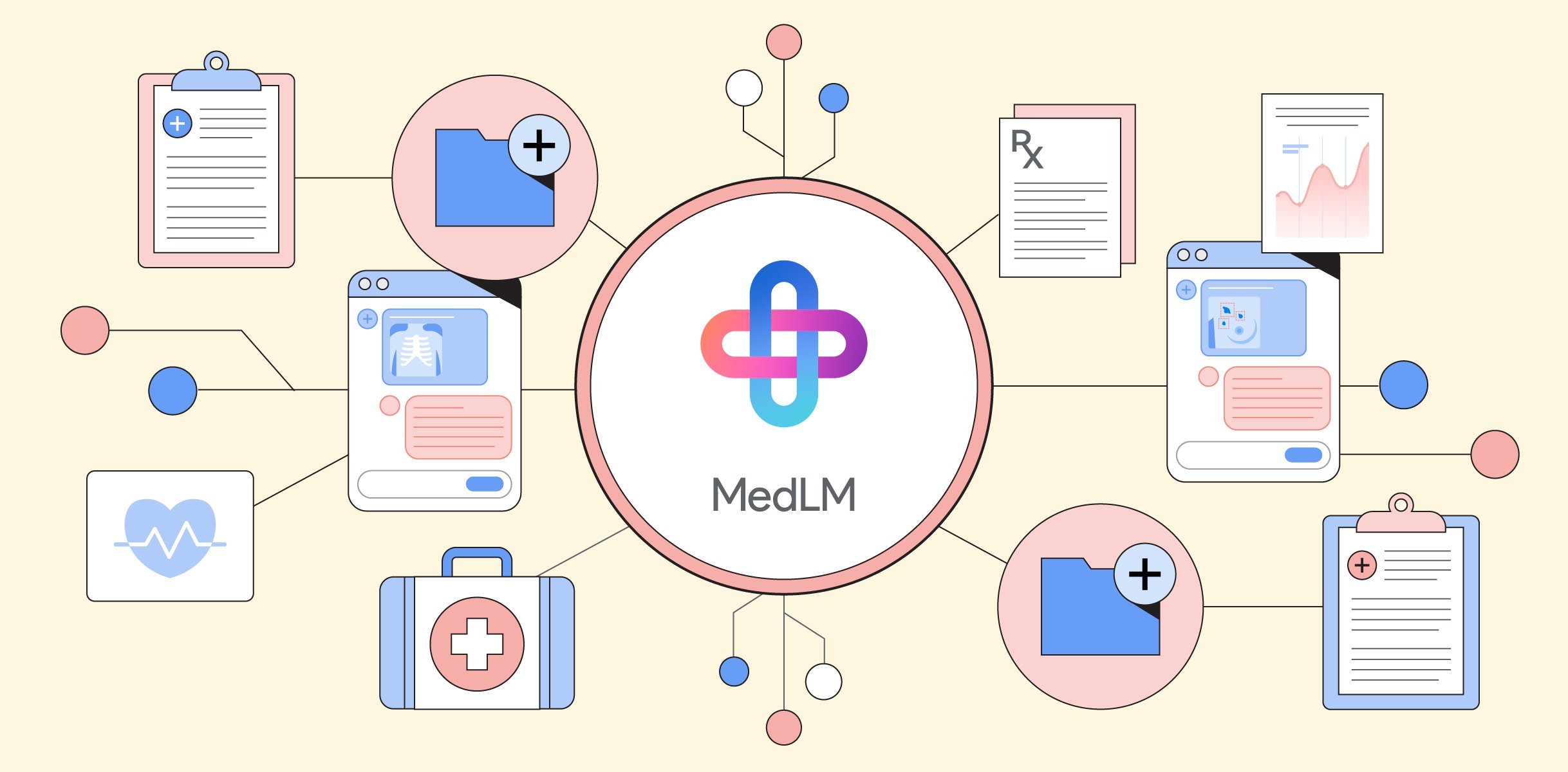 Google stellt MedLM vor, eine verfeinerte generative KI für die Gesundheitsbranche Google stellt MedLM vor, eine verfeinerte generative KI für die Gesundheitsbranche