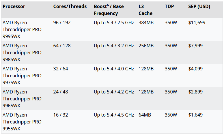 Die Threadripper-Reihe. Illustration: AMD