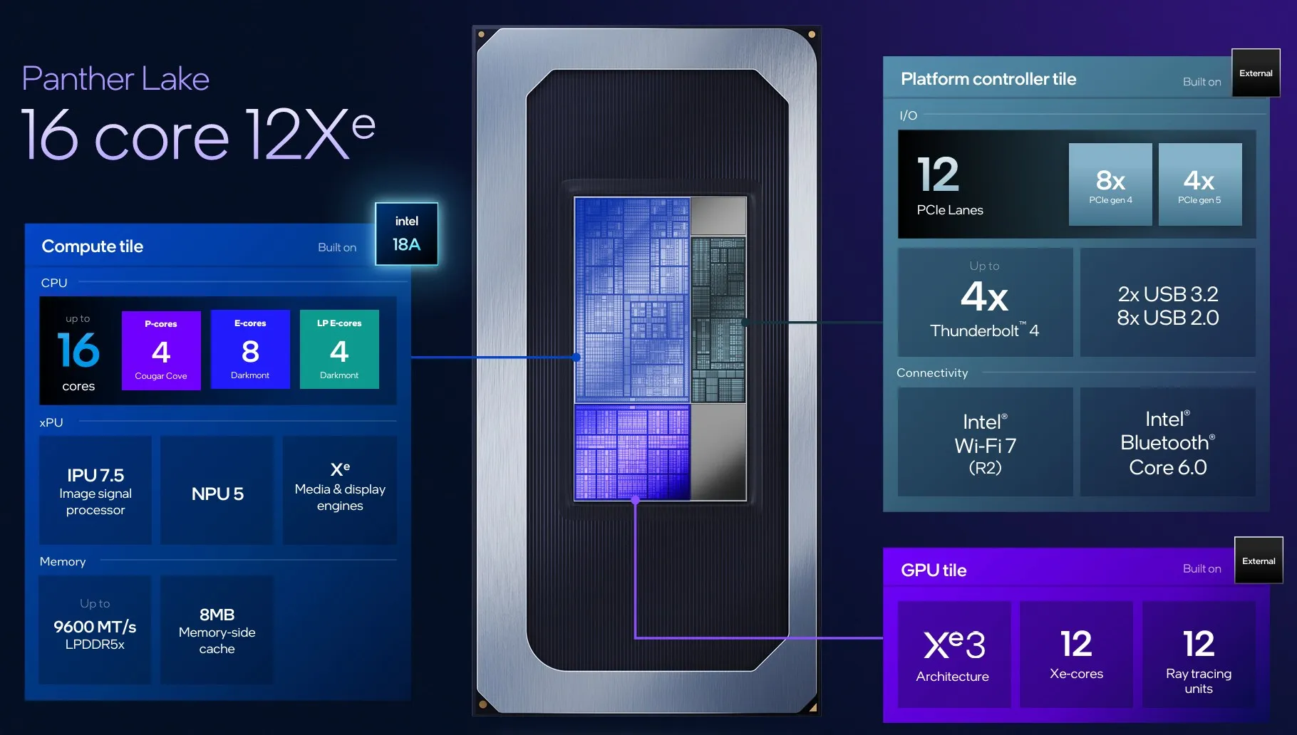 Der erste Prozessor Intel Panther Lake Der erste Prozessor Intel Panther Lake