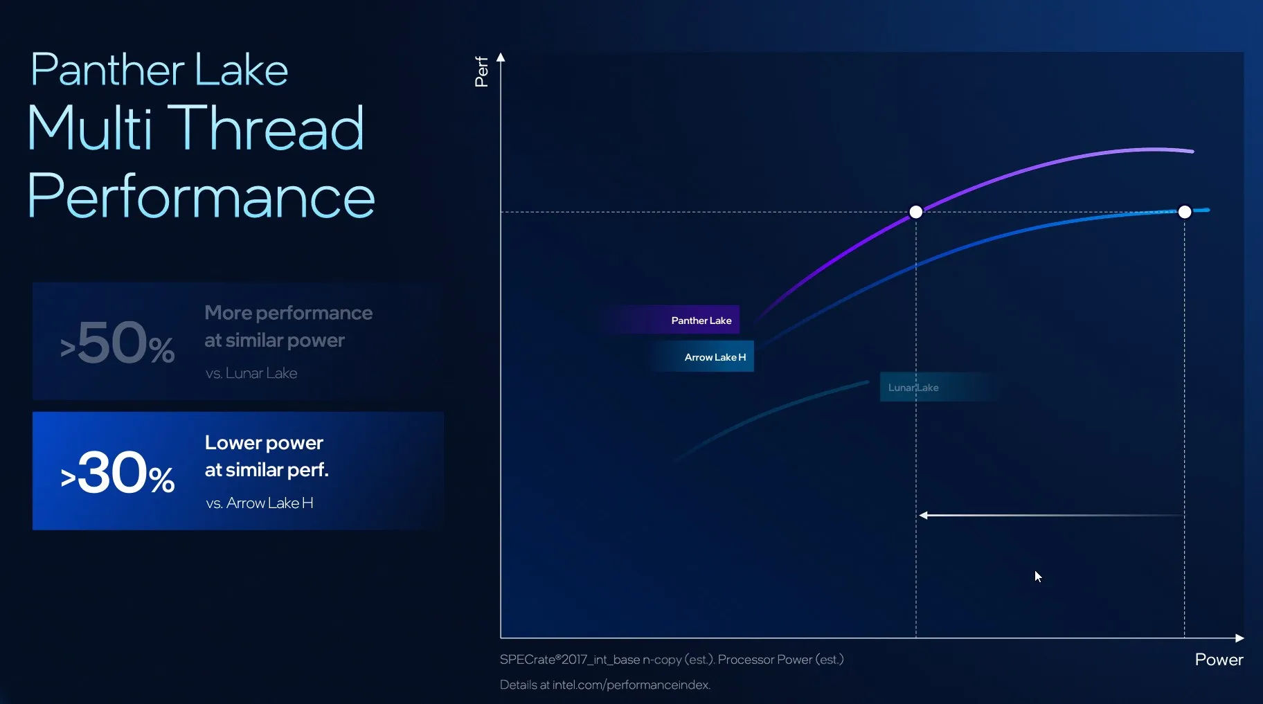 Prozessor Intel Panther Lake in Aktion Prozessor Intel Panther Lake in Aktion