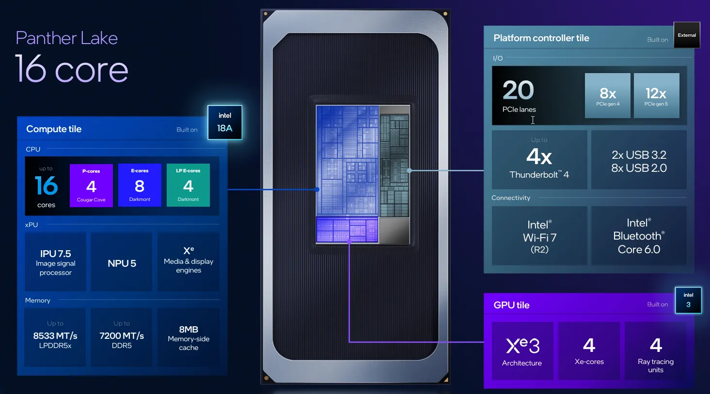 Stromversorgung der neuen Intel-Prozessoren Stromversorgung der neuen Intel-Prozessoren