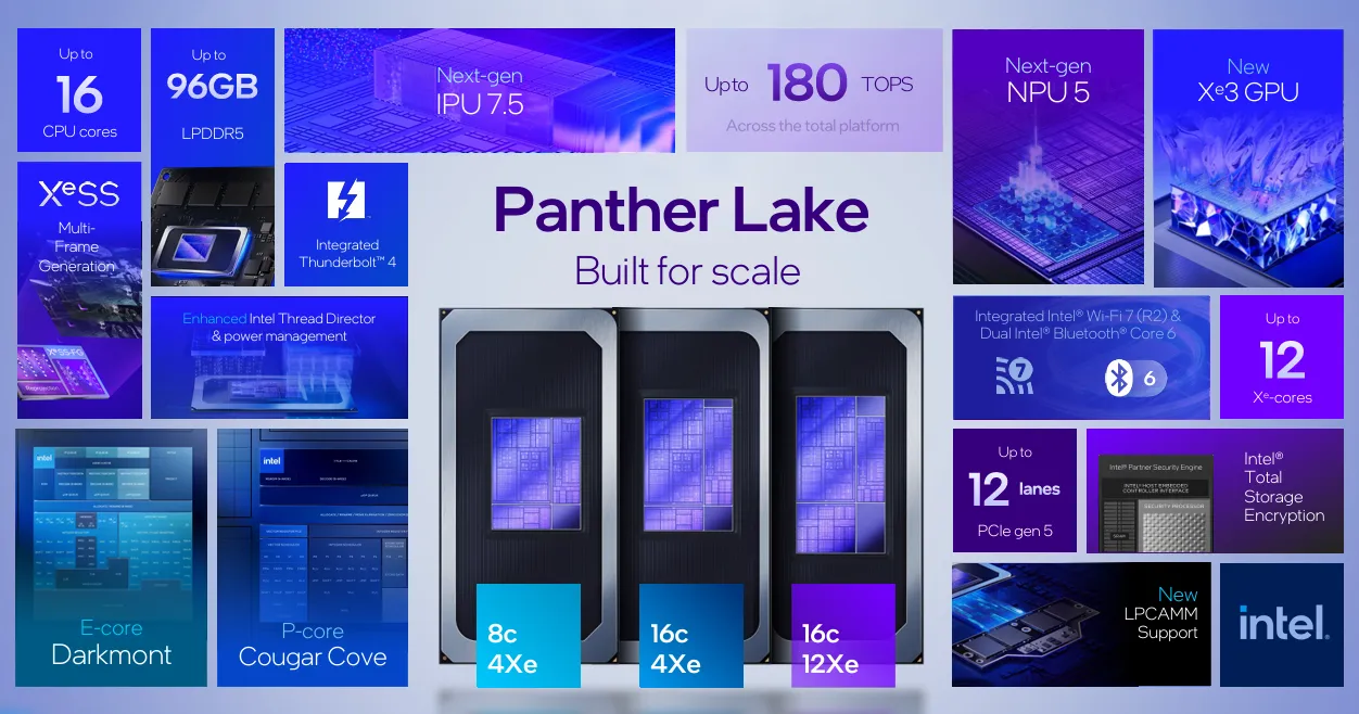 Architektur Panther Lake Architektur Panther Lake
