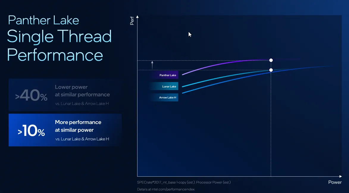 Technologien Intel Panther Lake Technologien Intel Panther Lake