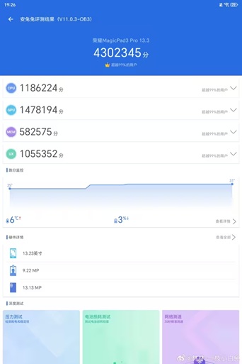AnTuTu-Tests des MagicPad 3 Pro