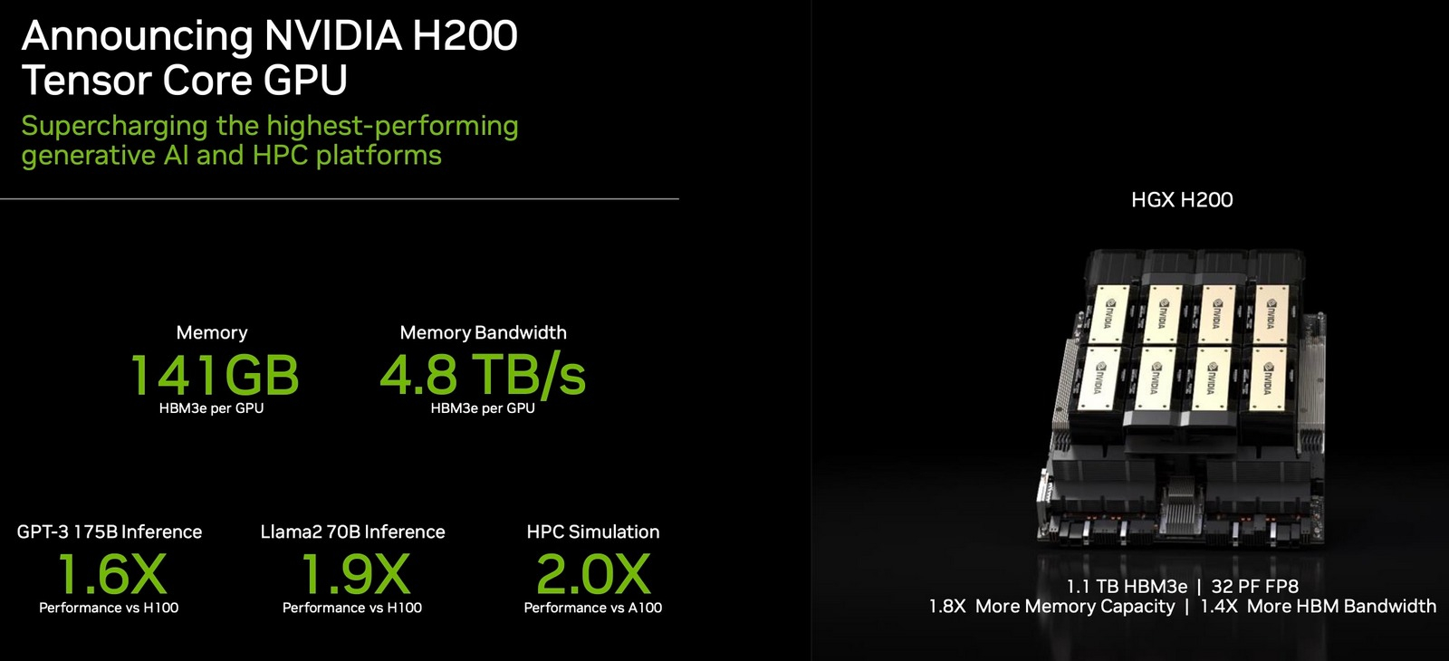 NVIDIA stellt neuen Flaggschiff-Chip H200 für künstliche Intelligenz vor-2