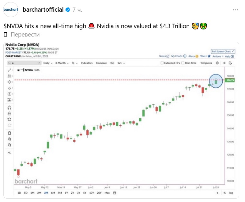 Wachstum der Nvidia-Marktkapitalisierung Phänomenales Wachstum der Marktkapitalisierung von Nvidia