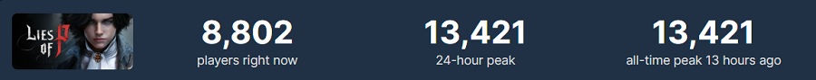Der offizielle Release von Lies of P auf allen Plattformen hat stattgefunden, zu diesem Anlass haben die Entwickler einen Release-Trailer veröffentlicht. Steam-Nutzer sind mit der Aktion zufrieden und haben bereits 90% der positiven Bewertungen hinterlass-3 Der offizielle Release von Lies of P auf allen Plattformen hat stattgefunden, zu diesem Anlass haben die Entwickler einen Release-Trailer veröffentlicht. Steam-Nutzer sind mit der Aktion zufrieden und haben bereits 90% der positiven Bewertungen hinterlass-3