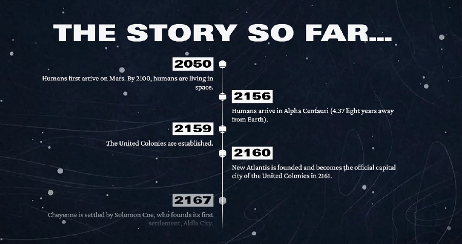Wo alles begann: Bethesda hat eine detaillierte Hintergrundgeschichte zu Starfield veröffentlicht-2 Wo alles begann: Bethesda hat eine detaillierte Hintergrundgeschichte zu Starfield veröffentlicht-2