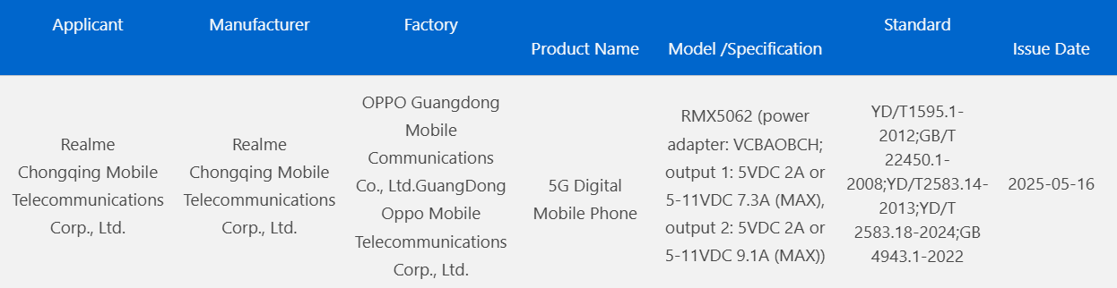 Realme Neo 7 Turbo Zertifizierung Realme Neo 7 Turbo Zertifizierung