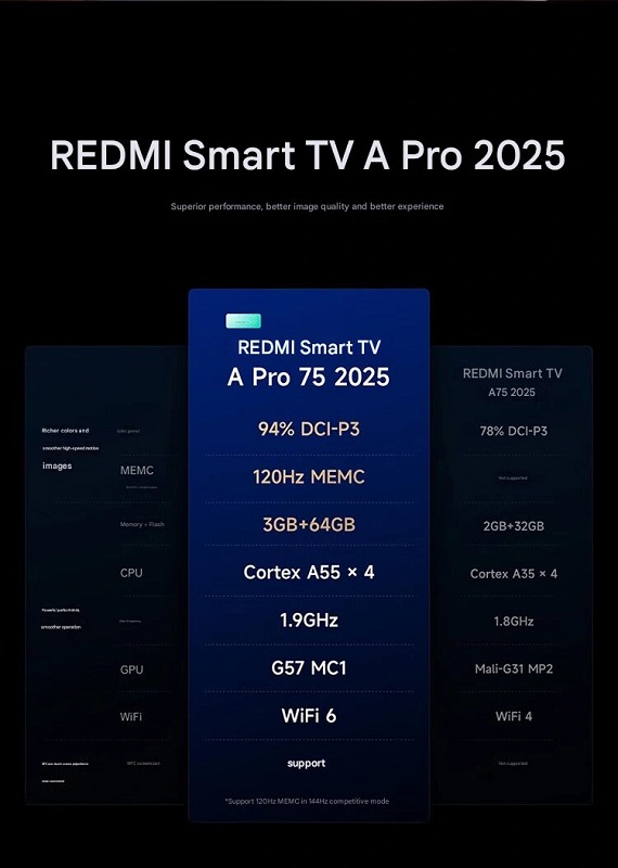 Technische Daten Redmi Smart TV A Pro Technische Daten Redmi Smart TV A Pro
