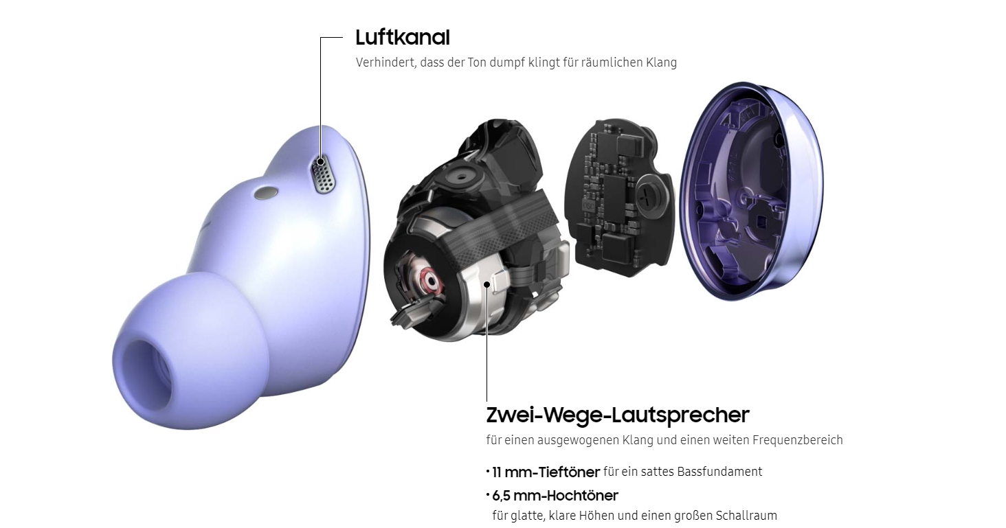 Samsung Galaxy Buds Pro vs. Huawei FeeBuds Pro. Vergleich der besten TWS-Kopfhörer des Jahres-10