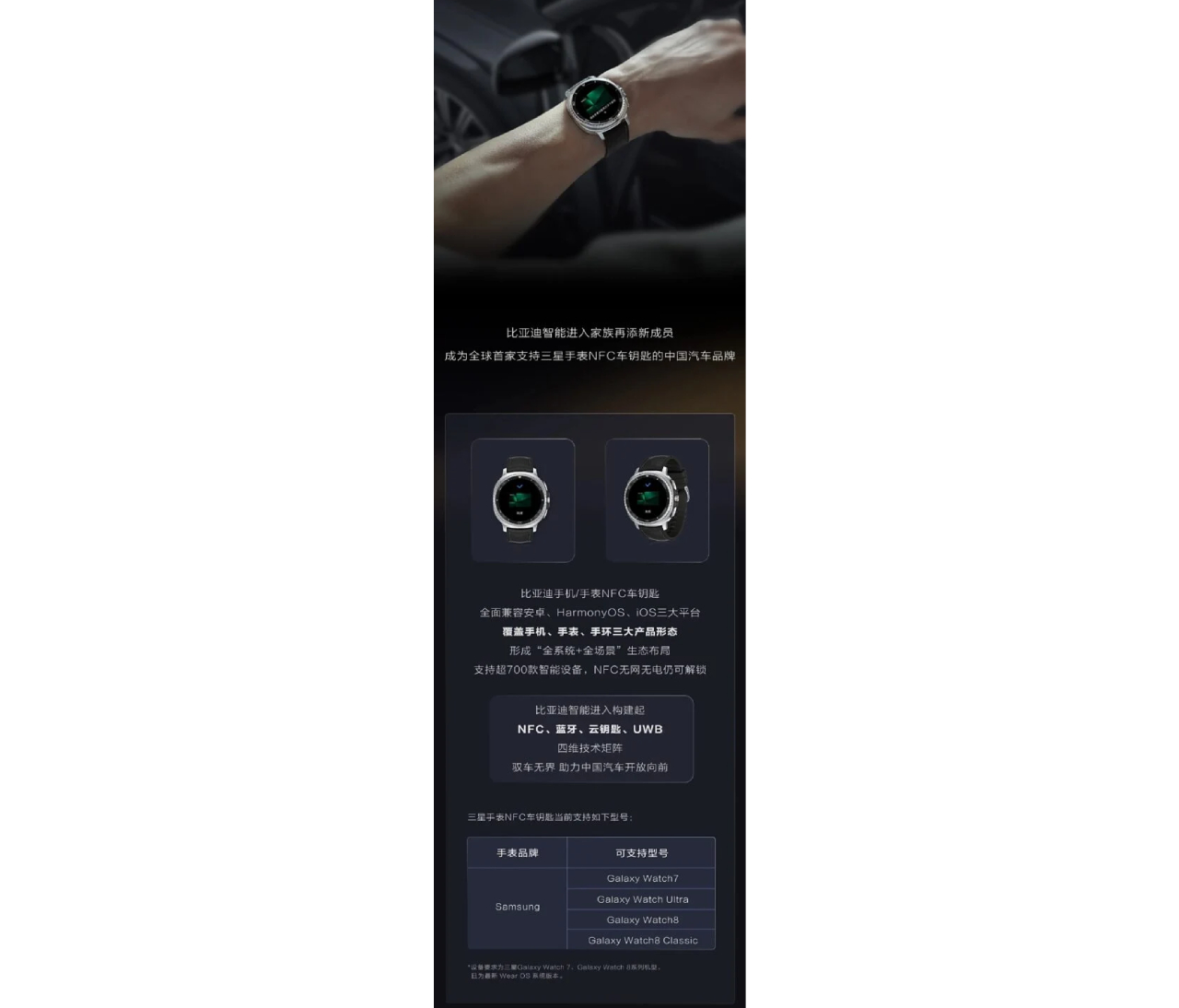 Galaxy Watch und BYD digitaler Schlüssel Galaxy Watch und BYD digitaler Schlüssel