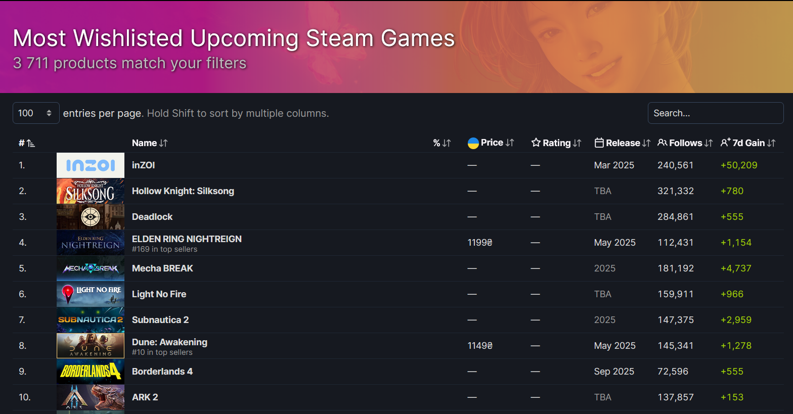 Die beliebtesten Spiele nach Abonnenten auf Steam Die beliebtesten Spiele nach Abonnenten auf Steam