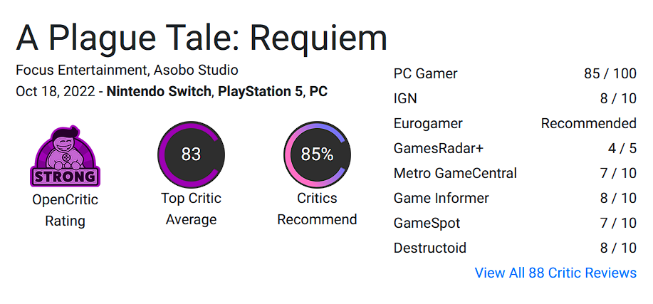 Erste Schätzungen von A Plague Tale: Requiem. Das Spiel wird für seine Geschichte und Grafik gelobt, aber schreckliche Optimierung und Bugs werden festgestellt-3 Erste Schätzungen von A Plague Tale: Requiem. Das Spiel wird für seine Geschichte und Grafik gelobt, aber schreckliche Optimierung und Bugs werden festgestellt-3