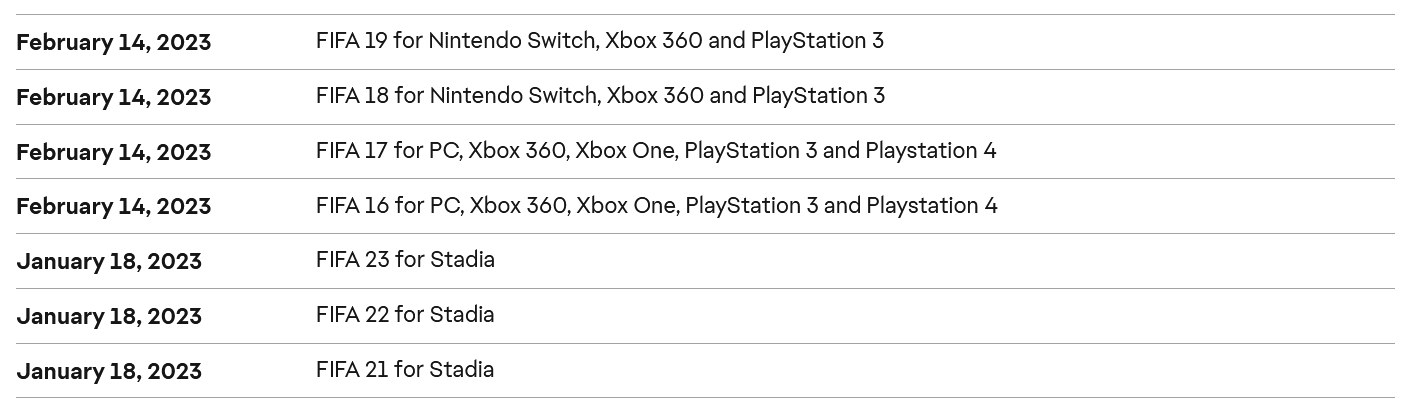 Electronic Arts wird am 14. Februar 2023 die Server von FIFA 16 - 19 auf alten Xbox- und PlayStation-Konsolen abschalten-2 Electronic Arts wird am 14. Februar 2023 die Server von FIFA 16 - 19 auf alten Xbox- und PlayStation-Konsolen abschalten-2