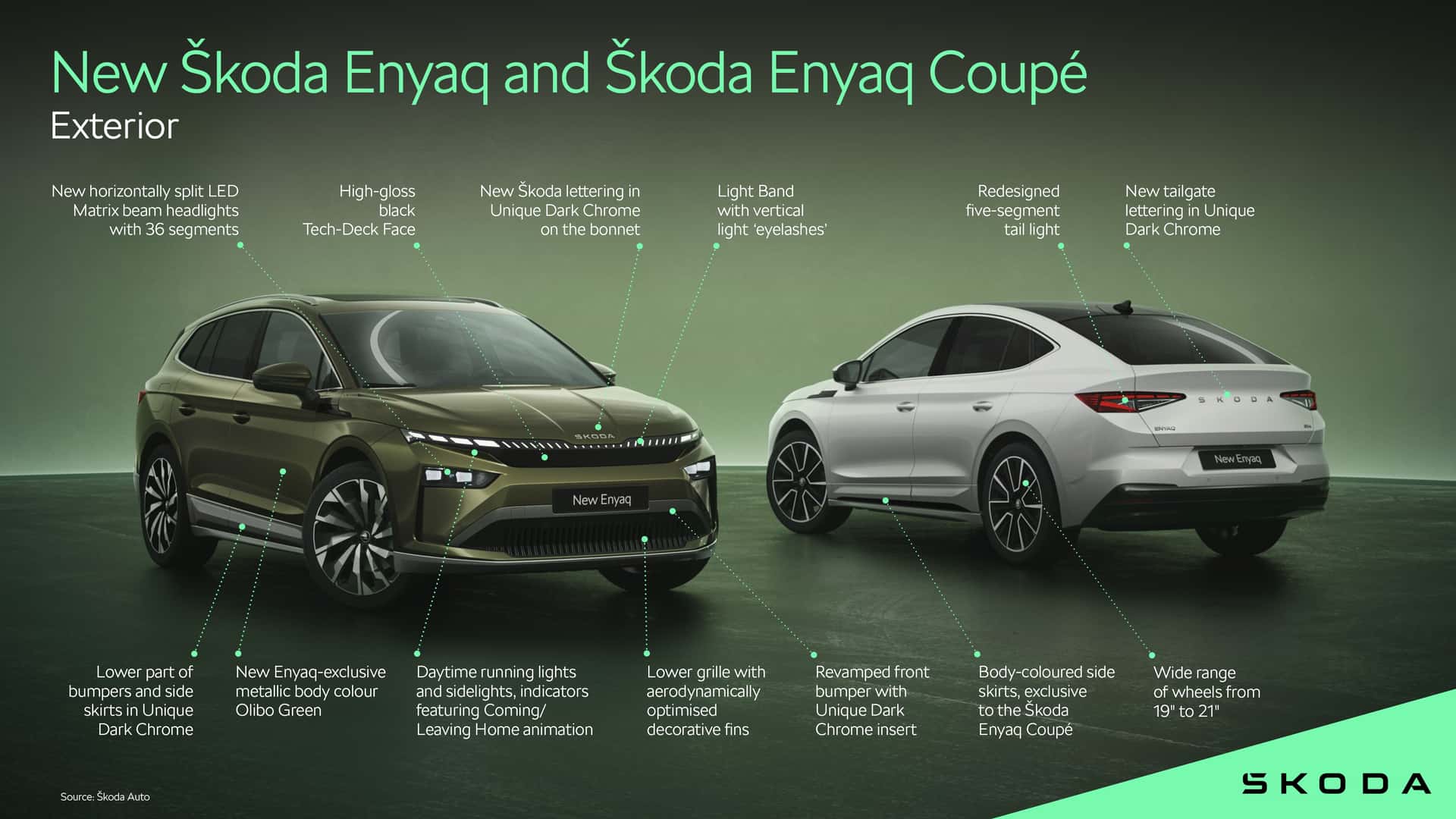 Aktualisierte Skoda Enyaq und Enyaq Coupe Aktualisierte Skoda Enyaq und Enyaq Coupe
