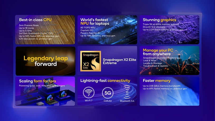 Snapdragon X2 Elite Extreme Infografik