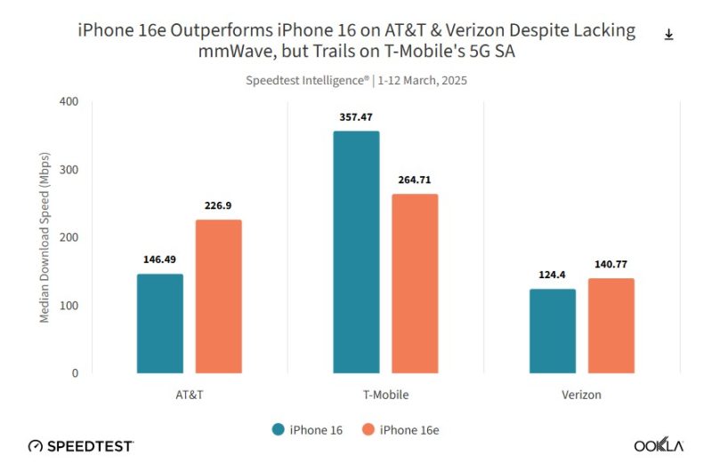Vergleich von Apple- und Qualcomm-Modems Vergleich von Apple- und Qualcomm-Modems