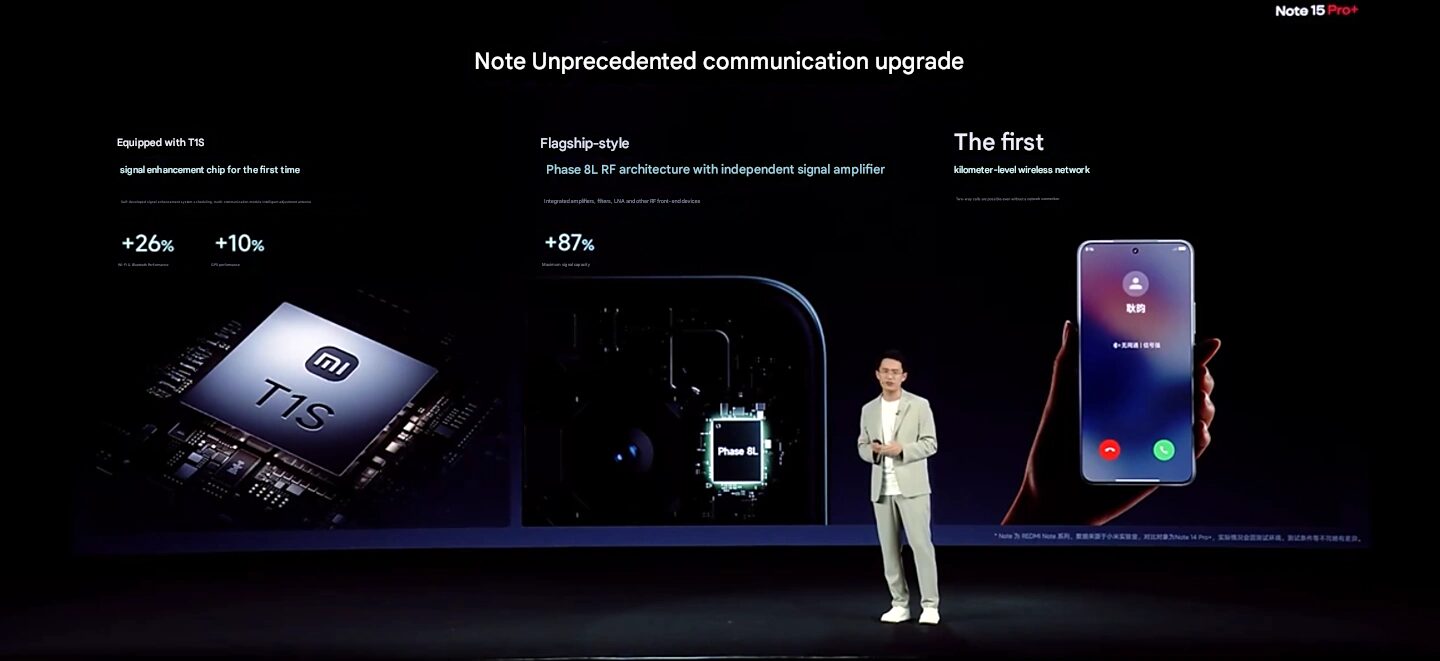 Xiaomi Redmi Note 15 Pro+ Erweiterung