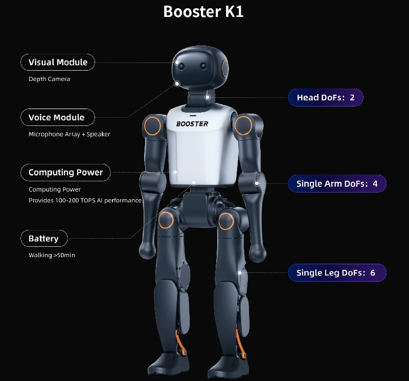 Humanoid Roboter Booster K1