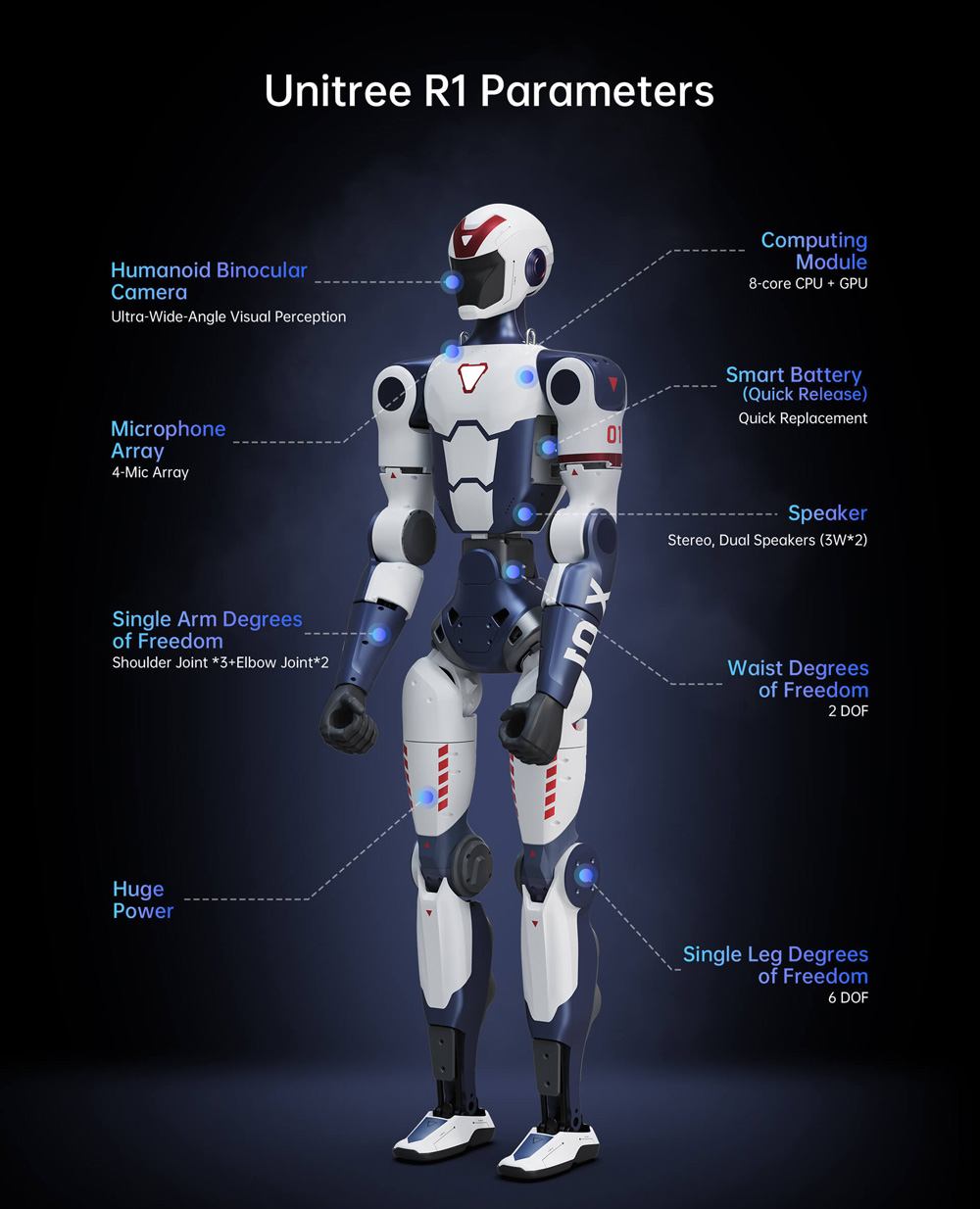 Der Unitree R1 humanoide Roboter
